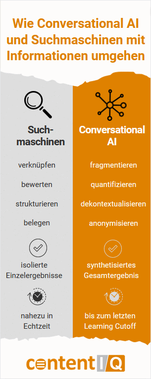 Wie Conversational AI und Suchmaschinen mit Informationen umgehen.