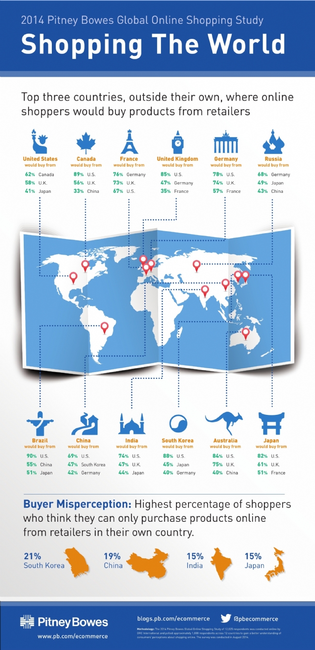 Pitney Bowes Infographic Global Online Shopping Study 2014