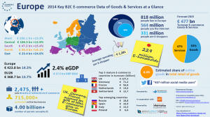 Der European B2C E-commerce Report 2015: Jede Menge Zahlen und Fakten zum europäischen eCommerce