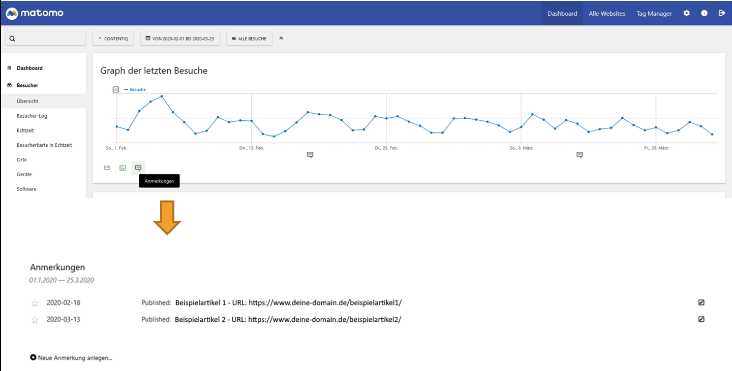 Screenshot Matomo-Anmerkungen im Besucher-Graph